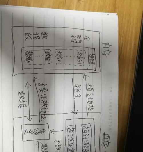 操作系统手工迁移的原理和步骤是什么？