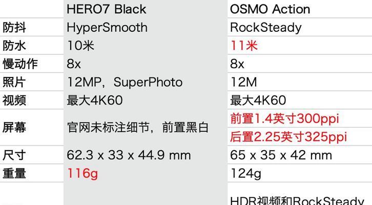 大疆gopro绑定手机软件的方法是什么？