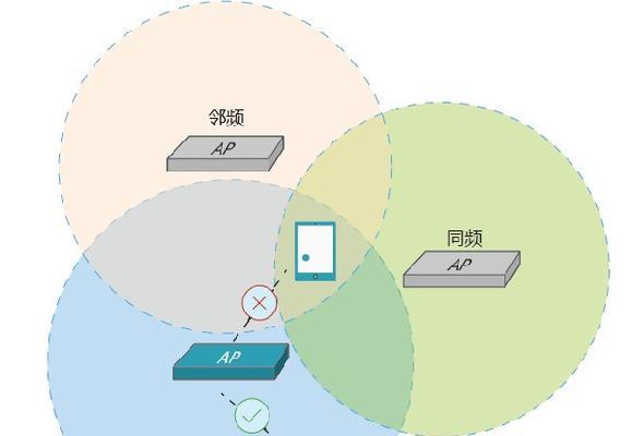 宾馆多个wifi的原因是什么？如何连接最稳定的网络？