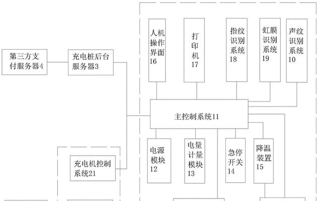 充电桩管理平台如何部署服务器？部署步骤是什么？
