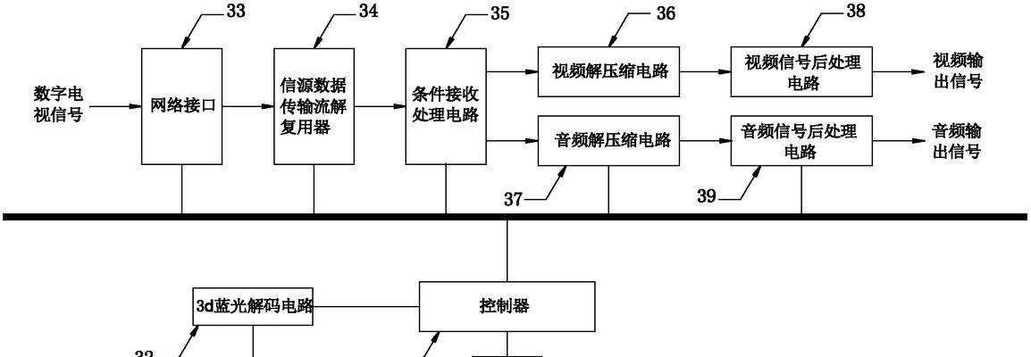 蓝光影碟机与机顶盒连接后如何使用？操作流程是怎样的？