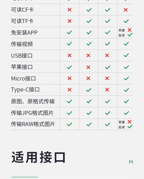 荣耀读卡器在手机上的使用方法？