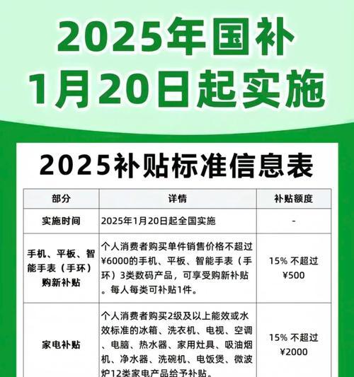 电视机国家补贴领取流程是怎样的？