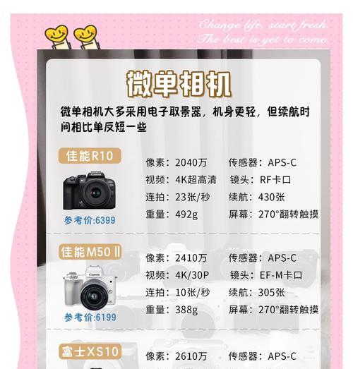 新买的数码相机怎么使用？有哪些基本操作指南？