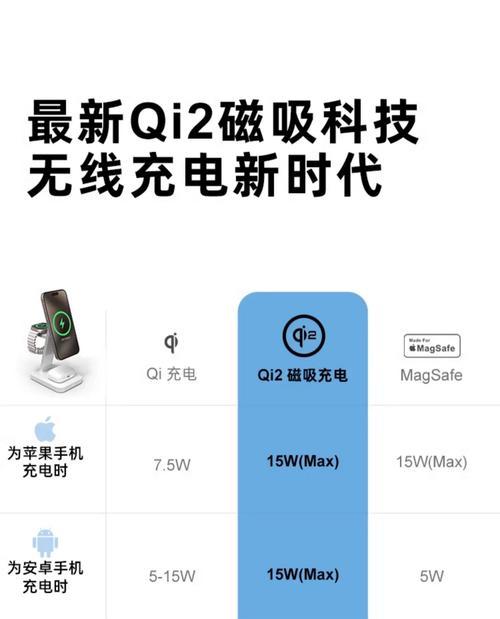 无线充电器支持哪些设备？手表能充电吗？