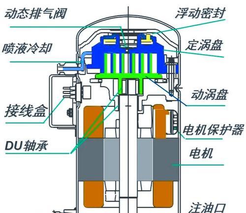 冷库压缩机散热器型号怎么看？如何选择合适的散热器？