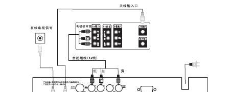 电视用壁纸模式需要机顶盒吗？连接步骤是什么？