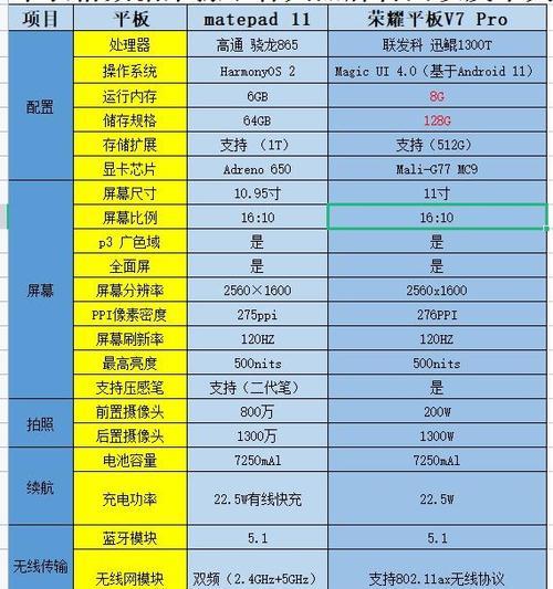 荣耀笔记怎么用平板电脑？操作步骤是什么？