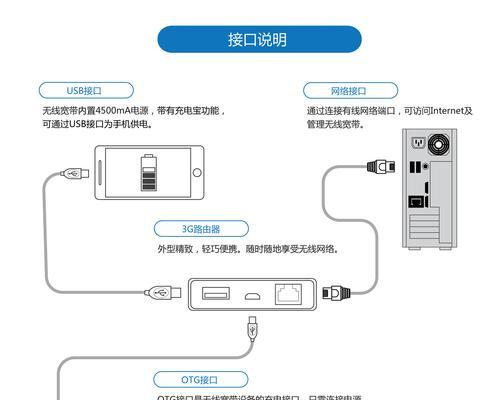 充流量路由器重置密码的方法是什么？密码重置后如何设置？