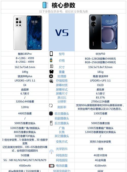 魅族手机能用华为字体吗？如何设置？