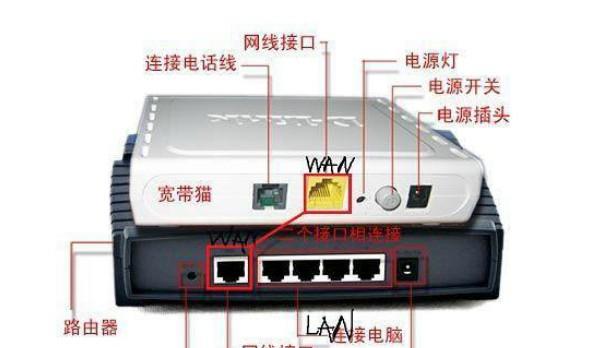 华为路由器插猫棒设置步骤是什么？
