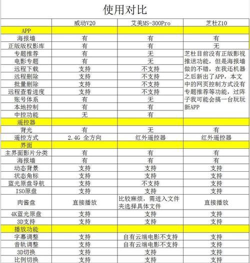 艾美高清摄像头手机控制失灵怎么办？
