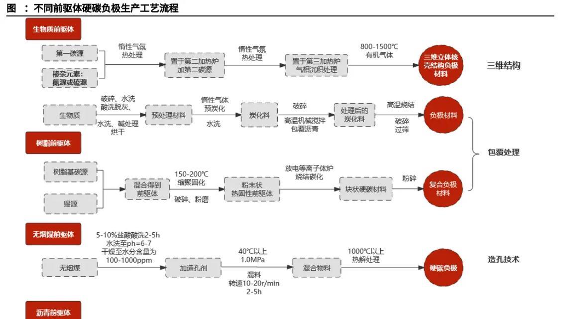 钠离子电池生产成本高的原因是什么？