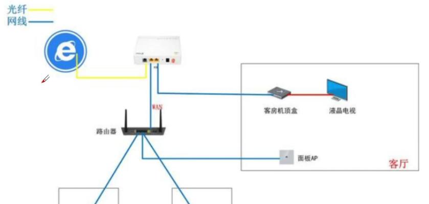 电视机移动光猫5机设置步骤是什么？