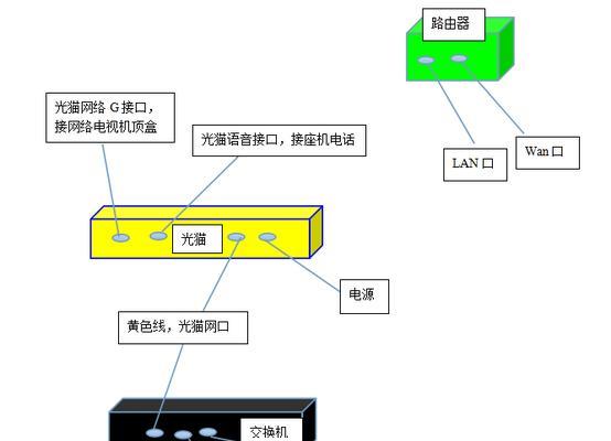 电视机移动光猫5机设置步骤是什么？