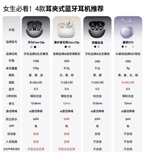 蓝牙耳机耳环使用体验如何？适合哪些场合使用？