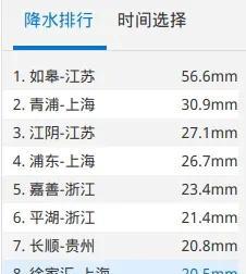 最新：本轮降雨中心已定，7月31~8月2日天气预报，具体分布如下