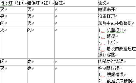 解决激光复印机常见故障的有效方法（掌握复印机维护技巧，保障办公效率）