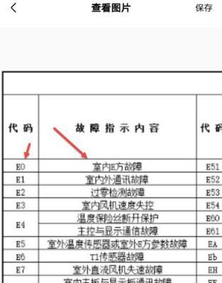 美的空调E4故障原因及解决方法（探究美的空调E4故障的原因，并给出解决方法）