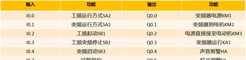 显示器控制变频器编程方法（实现智能能源管理的关键一步）