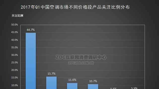 2017空调维修价格大揭秘（深入了解2017年空调维修费用及市场趋势）