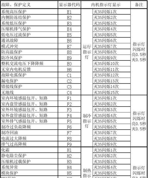 容声冰箱F2故障及维修方法（了解容声冰箱F2故障原因以及如何解决）
