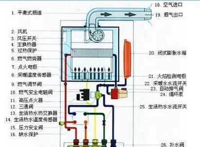 采暖燃气壁挂炉故障解决方案（常见故障和维修技巧）