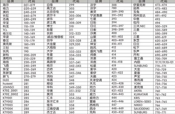 春兰空调F4故障代码解析及维修方法（了解春兰空调F4故障代码，快速修复空调故障）