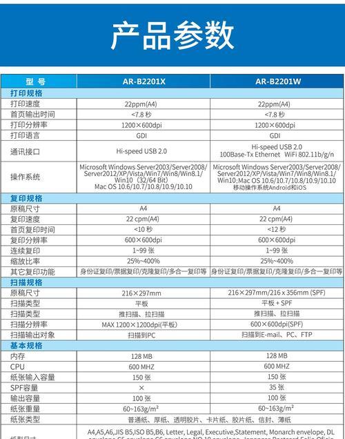 夏普1111打印机故障（从根本解决夏普1111打印机故障，提高效率）