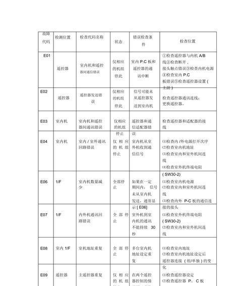 解决打印机C2558故障的实用方法（快速排除打印机C2558故障，恢复正常使用）
