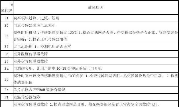 解决打印机C2558故障的实用方法（快速排除打印机C2558故障，恢复正常使用）