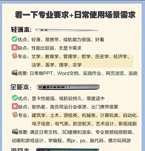 选择笔记本电脑的重要因素（为何要慎重选择笔记本电脑）