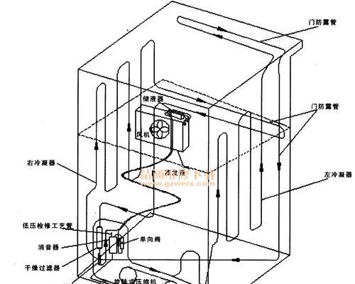全面检修对开门冰箱，让它焕发新生（关键点分解，解决冰箱问题）