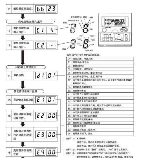 金万众空调故障代码分析与解决方案（排查故障代码，快速修复您的空调问题）