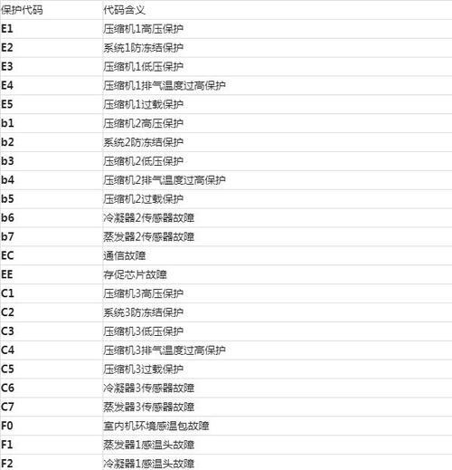 如何解决以风幕机太吵问题（静音技巧与使用建议）