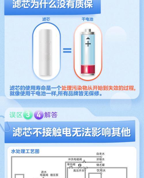 净水器上冻（冬季寒冷天气下，净水器上冻该怎么办？冻结问题的解决与预防）