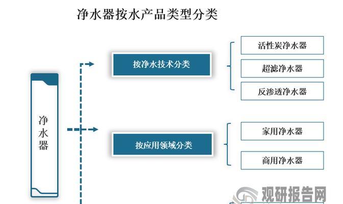 净水器上冻（冬季寒冷天气下，净水器上冻该怎么办？冻结问题的解决与预防）