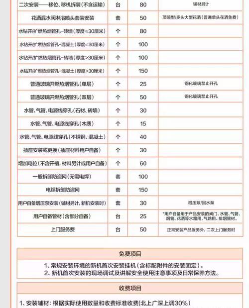 万和热水器E1故障处理维修费用分析（探究万和热水器E1故障处理维修费用的原因与解决方案）