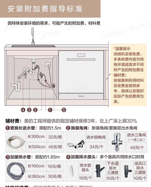 如何优化洗碗机的碗碟收纳？（巧妙利用空间，让清洗变得更高效）