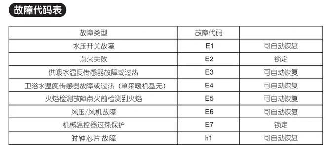 雅诺壁挂炉故障及维修解决方案（让壁挂炉恢复正常运行的关键）
