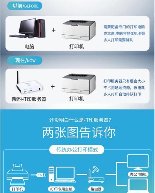 如何设置打印机选定的端口（简单步骤帮你轻松设置打印机端口）