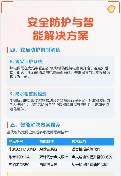 A08燃气灶故障排查与维修指南（解析A08故障原因及修复方法，保障您的燃气灶正常使用）