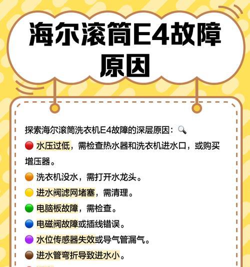 海尔波轮洗衣机E4故障的维修方法解析（5大维修方法帮助您解决海尔波轮洗衣机E4故障）