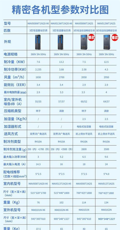 惠康中央空调U9故障维修办法（解决U9故障的关键步骤与技巧）