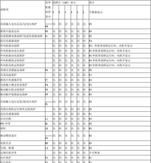 惠康中央空调U9故障维修办法（解决U9故障的关键步骤与技巧）