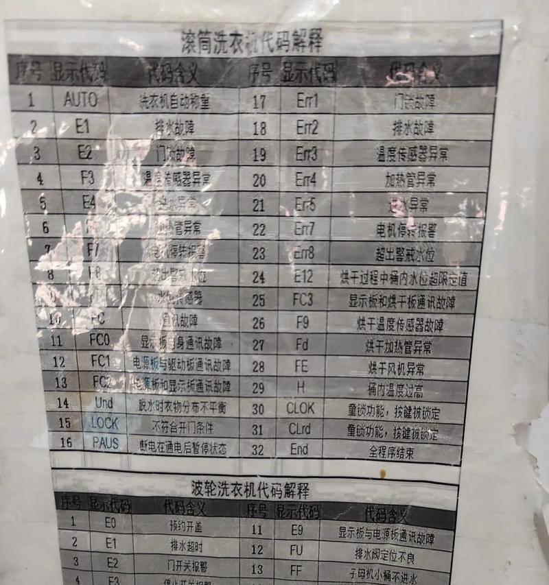 小天鹅洗衣机E3故障原因解析（深入探究小天鹅洗衣机E3故障，揭秘解决之道）