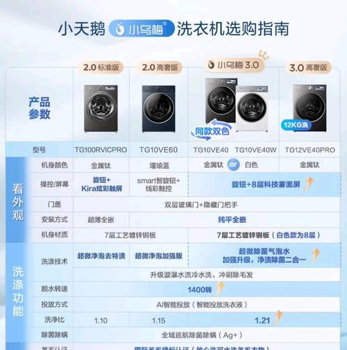 小天鹅洗衣机E3故障原因解析（深入探究小天鹅洗衣机E3故障，揭秘解决之道）
