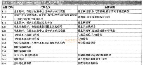 小天鹅洗衣机E3故障原因解析（深入探究小天鹅洗衣机E3故障，揭秘解决之道）