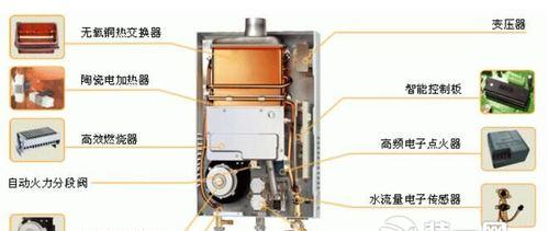 如何清洗意大利燃气热水器——（保证燃气热水器高效运行的简易清洗方法）