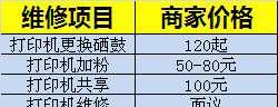 如何选择适合的东莞打印机维修服务（东莞打印机维修服务选择指南，帮助您解决维修困扰）